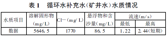 表1 循環水補充水（礦井水）水質情況