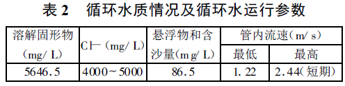 表2 循環水質情況及循環水運行參數