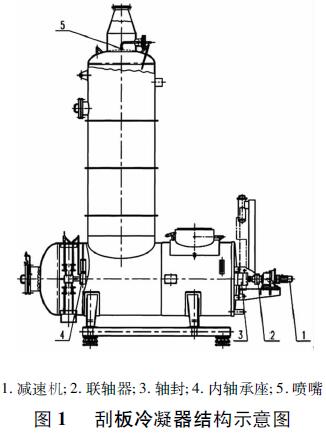 圖1 刮板冷凝器結構示意圖