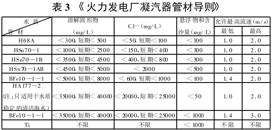 表3《火力發電廠凝汽器管材導則》